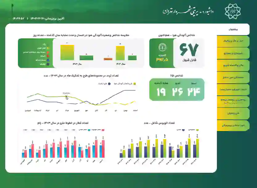 اینفوموشن